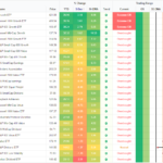 Growth, Value, And Dividends