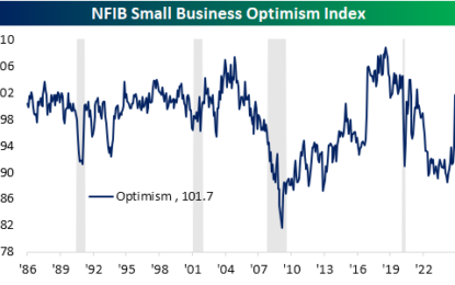 Small Business Facts Vs. Feelings