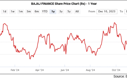 Sensex Today Ends Flat; PNC Infratech Rallies 12%