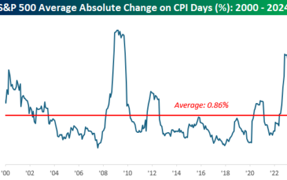 CPI Right On Target