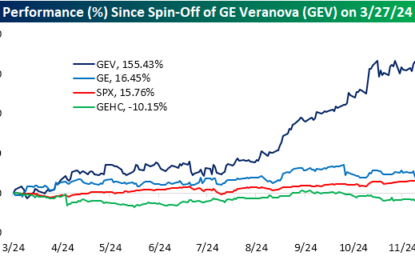 General Electric, Spin-Offs, And Dividends