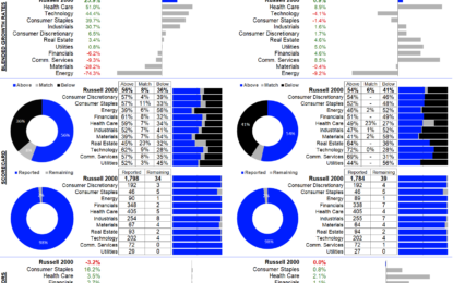 Russell 2000 Earnings Dashboard 24Q3 – Thursday, Dec. 12