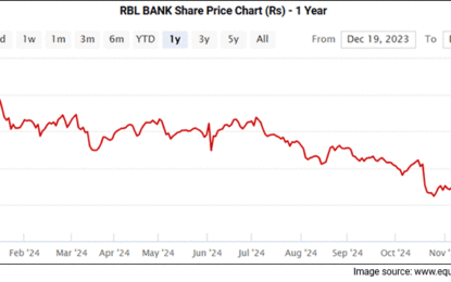 Sensex Tanks 1,176 Points; Nifty Ends Below 23,650