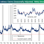 Are Continuing Claims A Concern?