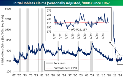 Are Continuing Claims A Concern?