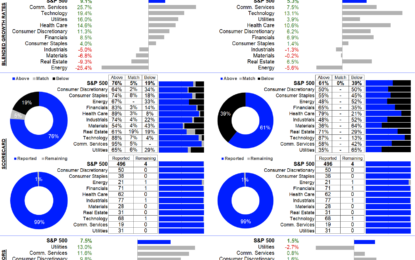 S&P 500 Earnings Dashboard 24Q3 – Friday, Dec. 13