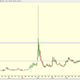 The Most Bullish Seasonal Set Up In Years – Santa Claus To Call Broad & Wall