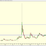 The Most Bullish Seasonal Set Up In Years – Santa Claus To Call Broad & Wall