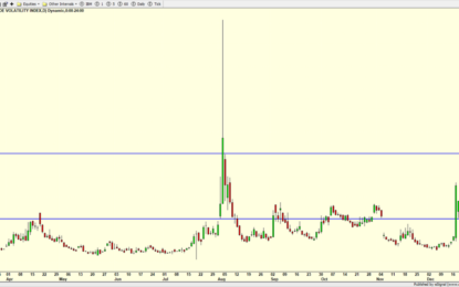 The Most Bullish Seasonal Set Up In Years – Santa Claus To Call Broad & Wall