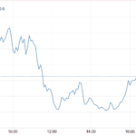 Stocks And Precious Metals Charts – Sliding Into The End