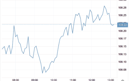 Stocks And Precious Metals Charts – Merry Christmas