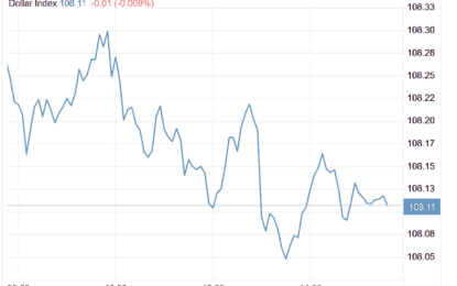 Stocks And Precious Metals Charts – Quiet Post-Holiday Trading Day