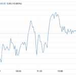 Stocks And Precious Metals Charts – Very Light Volume