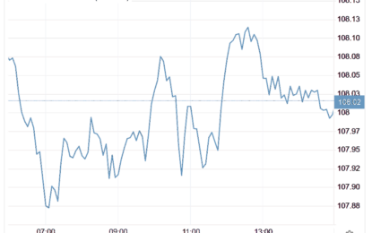 Stocks And Precious Metals Charts – Very Light Volume