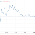 Stocks And Precious Metals Charts – Quiet Markets