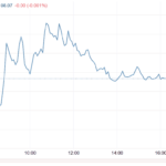 Stocks And Precious Metals Charts – Quiet Markets