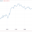 Stocks And Precious Metals Charts – The Year Ends