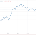 Stocks And Precious Metals Charts – The Year Ends