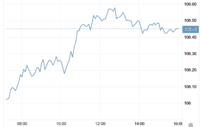 Stocks And Precious Metals Charts – The Year Ends