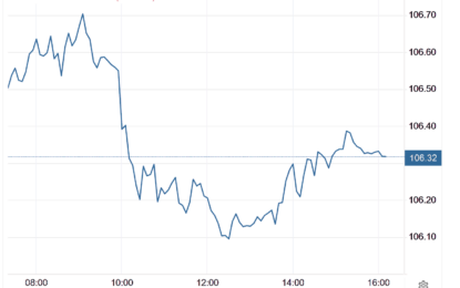 Stocks And Precious Metals Charts – Rate Cuts Will Be Slower And Shallower