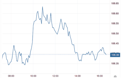 Stocks And Precious Metals Charts – CPI Coming Out Tomorrow