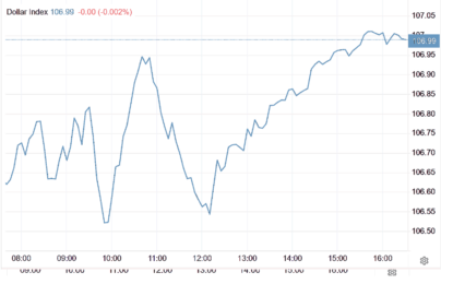 Stocks And Precious Metals Charts – On A Sea Of Troubles