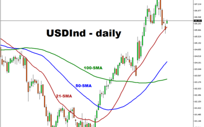 Week Ahead: Powell, OPEC+, And US Jobs Take Focus