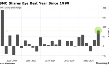 TSMC Is Partying Like It’s 1999