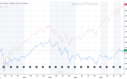 All I Want For Christmas Are A Few Retail REITs