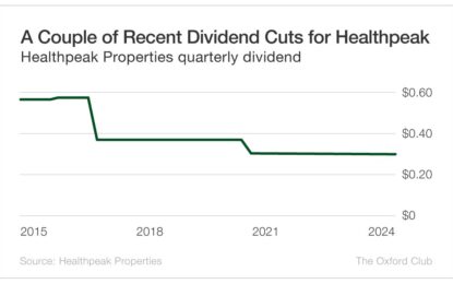 Healthpeak Properties: A “Healthy” 5.8% Yield?