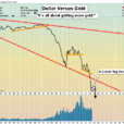 Gold Stocks Managing The Grinch