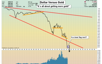 Gold Stocks Managing The Grinch