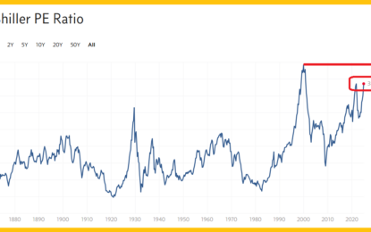 Gold Bullish Cycles In Play