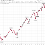 Bullish Investor Sentiment Might Be Bearish For Stocks