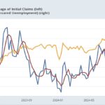 Jobless Claims: Neutral – With An Extra Grain Of Salt