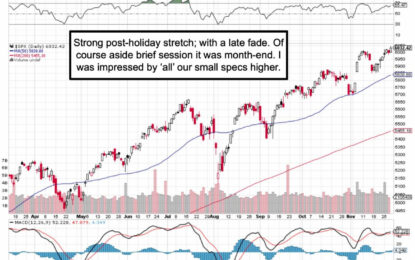 Market Briefing For Monday, Dec. 2