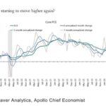 The Case For Accelerating Inflation Is Weak