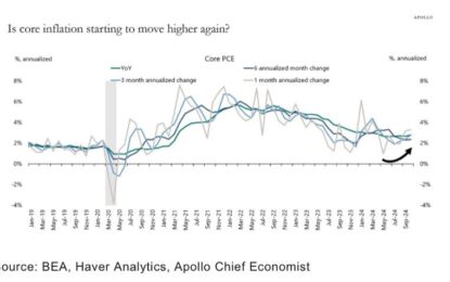 The Case For Accelerating Inflation Is Weak