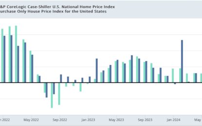 Repeast Sales Ouse Prices Show Signs Of Re-Acceleration In The Last Data Of 2024