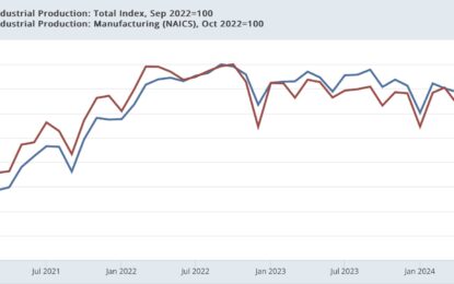 Industrial Production Continues To Slide