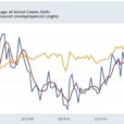 Jobless Claims: With A Dash Of Seasonality Salt, Trending Towards Weakness