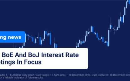 Fed, BoE And BoJ Interest Rate Meetings In Focus