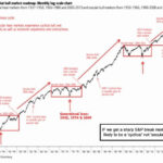 Market Briefing For Monday, Dec. 9