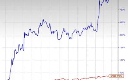 Bull Of The Day: Dave Inc 
                    
DAVE is Crushing Earnings Estimates
DAVE Stock Primed to Breakout Again
Should Investors Buy Shares In DAVE?