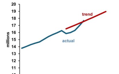 Healthcare Employment Surge: Beyond Government Spending