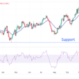 AUD/USD Price Forecast: More Downside Looks Likely Below 0.6400