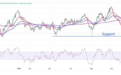 AUD/USD Price Forecast: Bullish Reversal Move Looks Likely