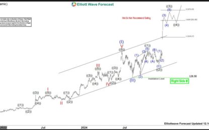 Broadcom Favors Bullish Sequence Towards $273