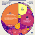 Visualizing $102 Trillion Of Global Debt In 2024