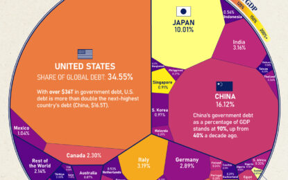 Visualizing $102 Trillion Of Global Debt In 2024